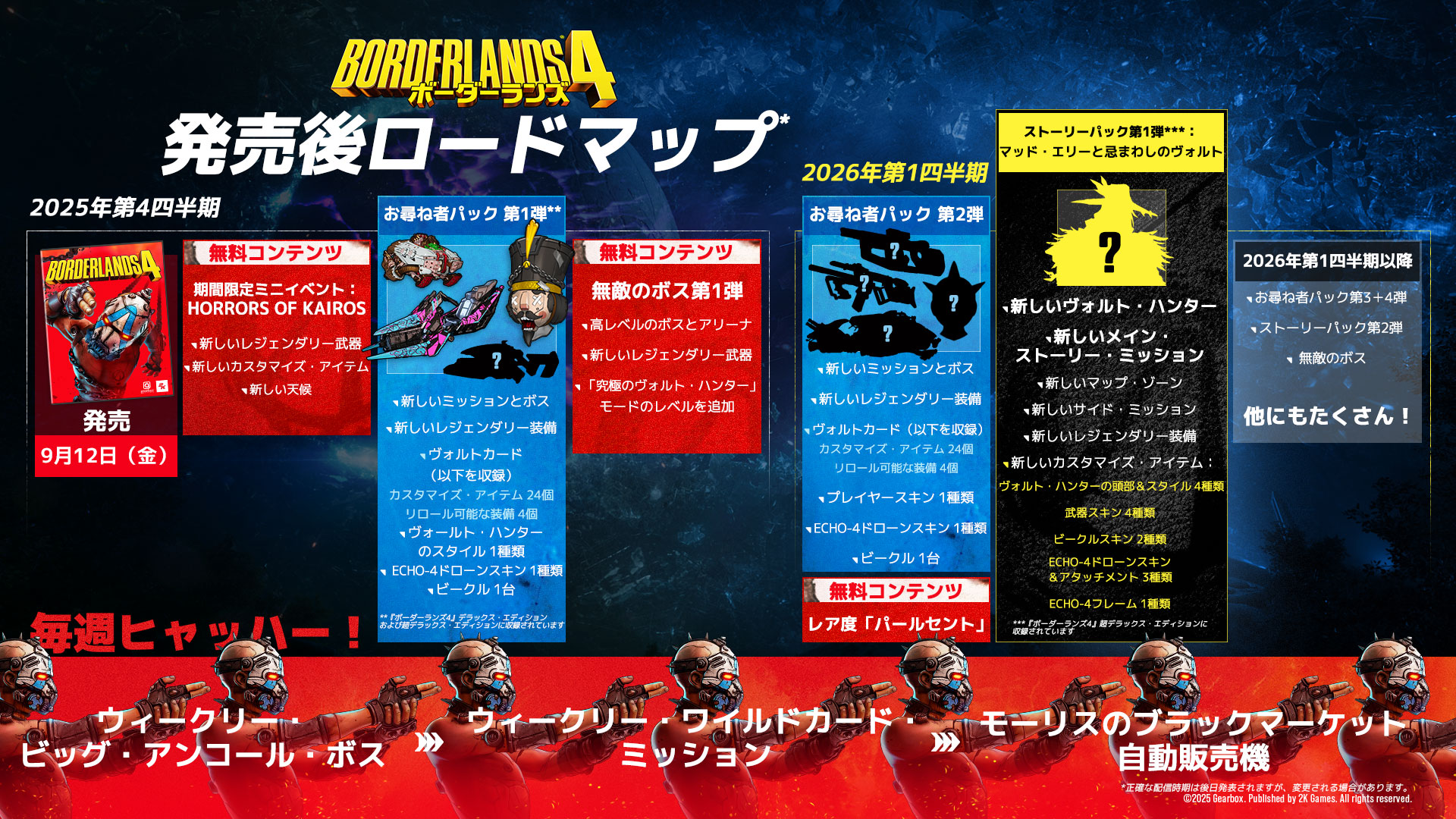 BL4-BASE-ROADMAP-JP BL4-BASE-ROADMAP-JP