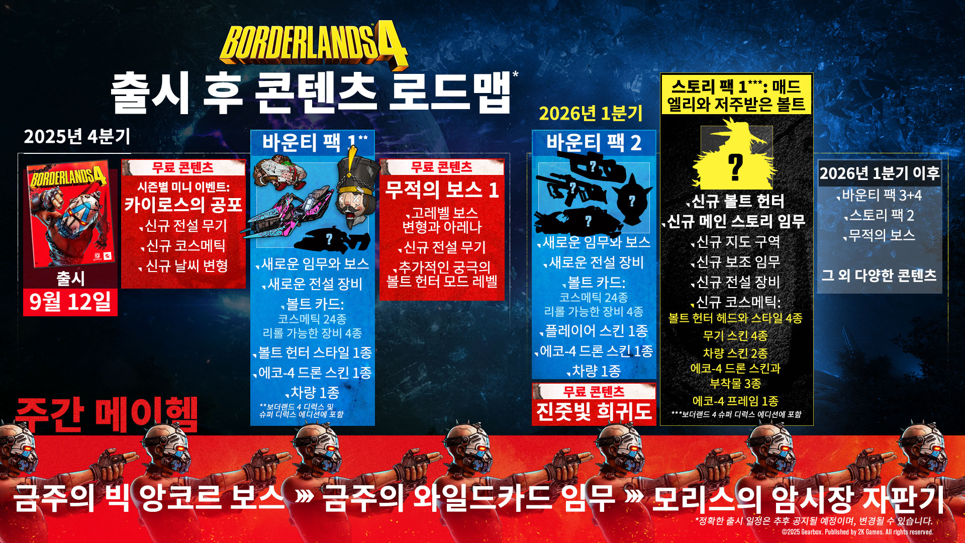 BL4-BASE-ROADMAP-KR BL4-BASE-ROADMAP-KR