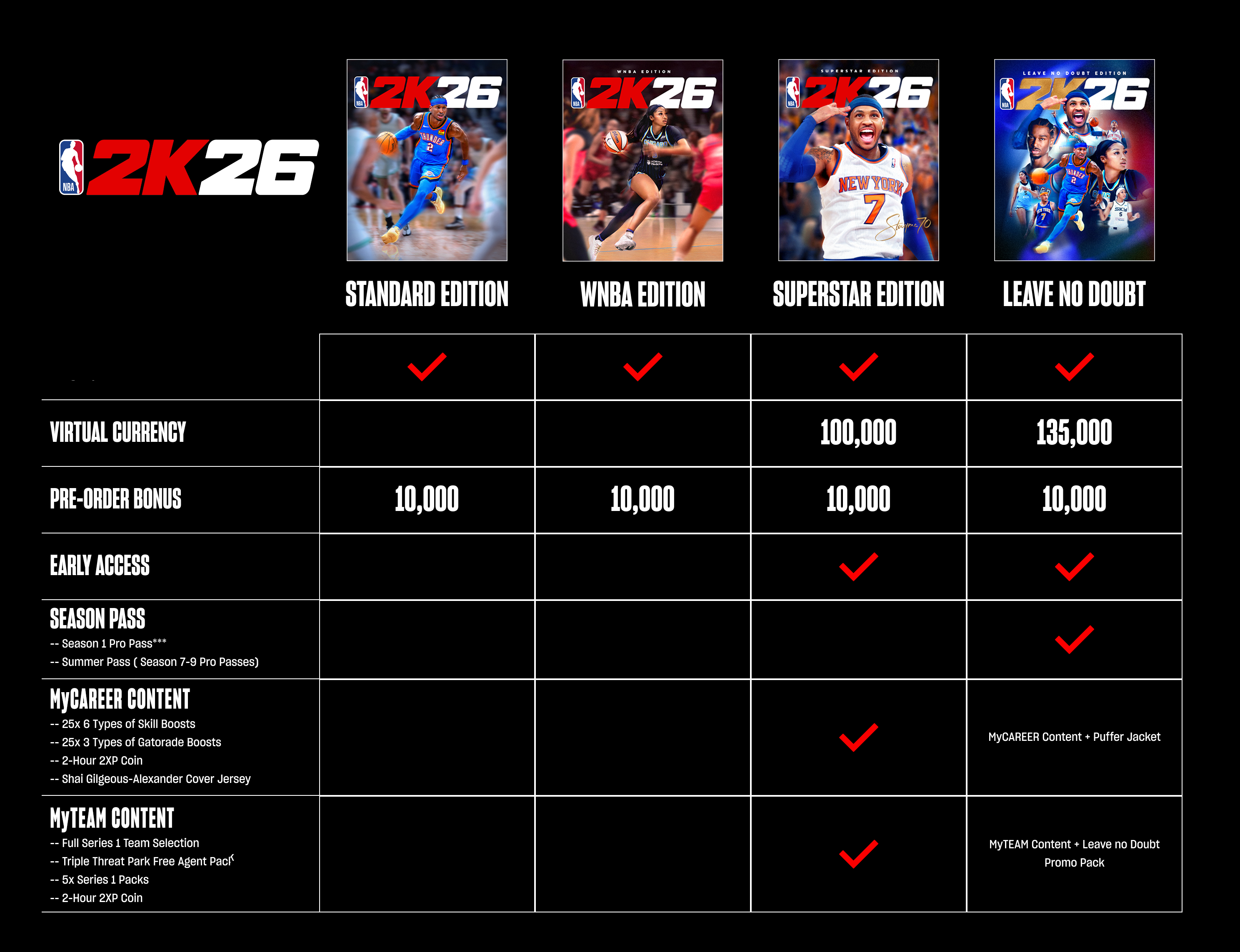 Compare Editions Compare Editions