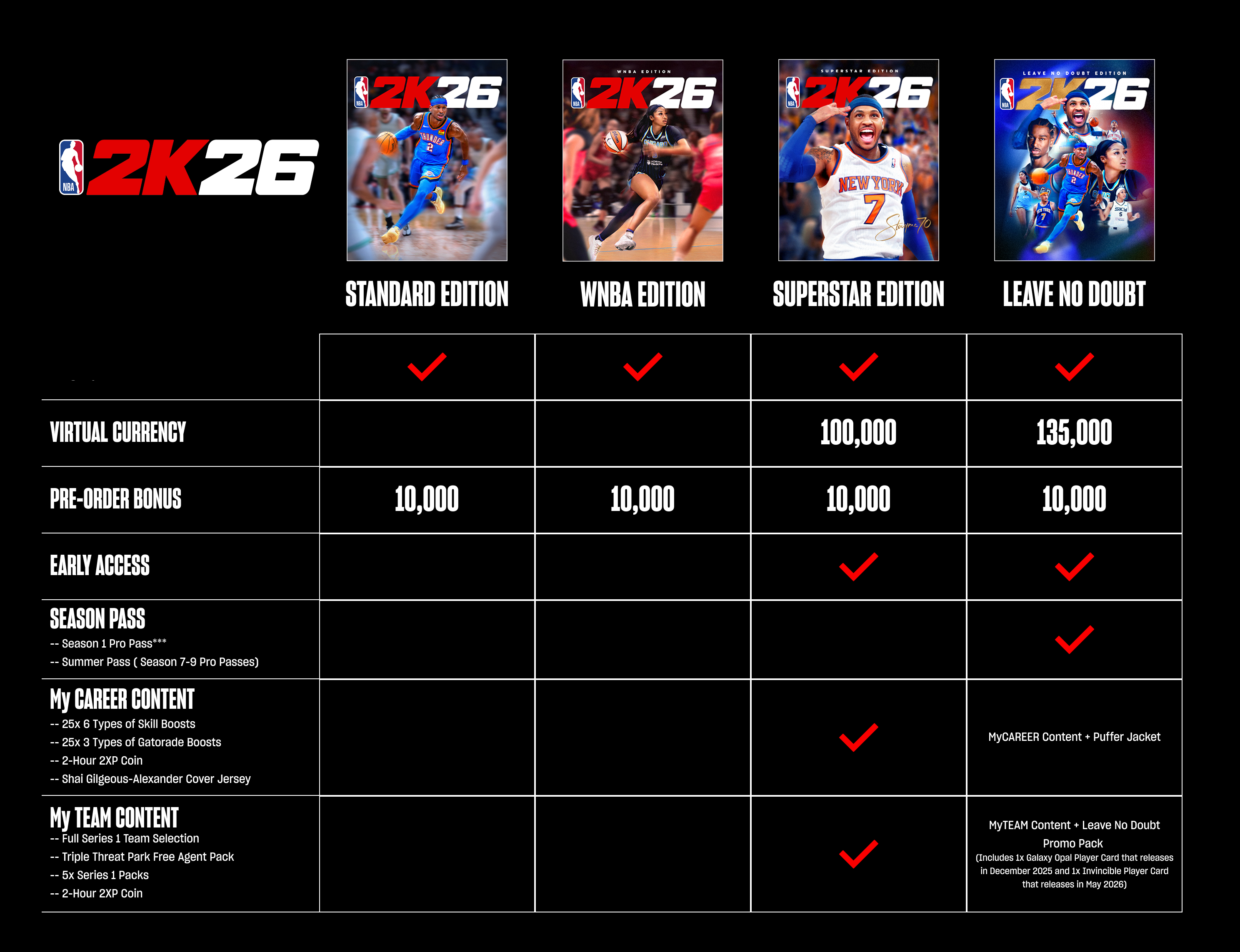 Compare Editions Compare Editions
