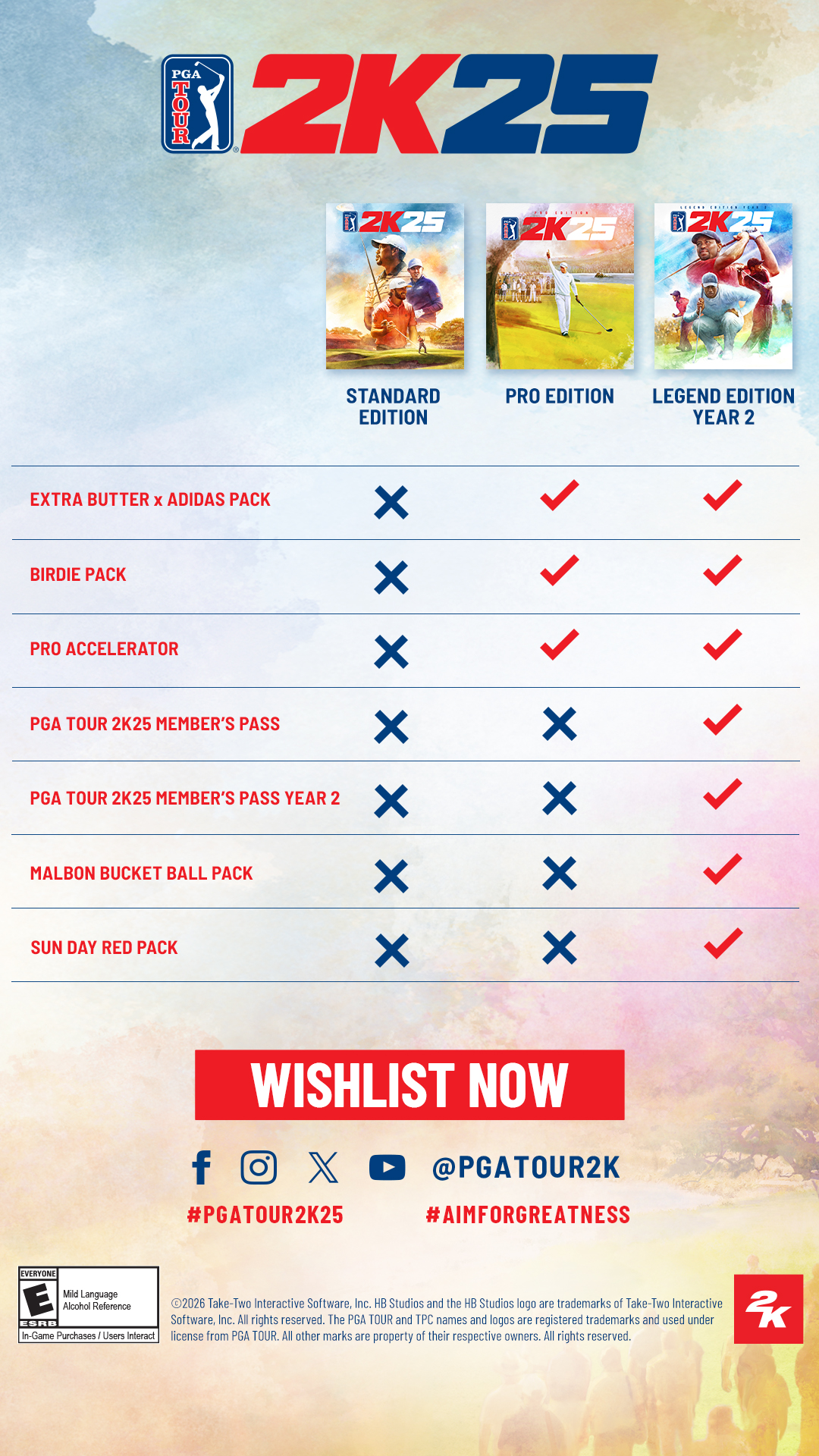 PGA 2K25 Compare Editions PGA 2K25 Compare Editions