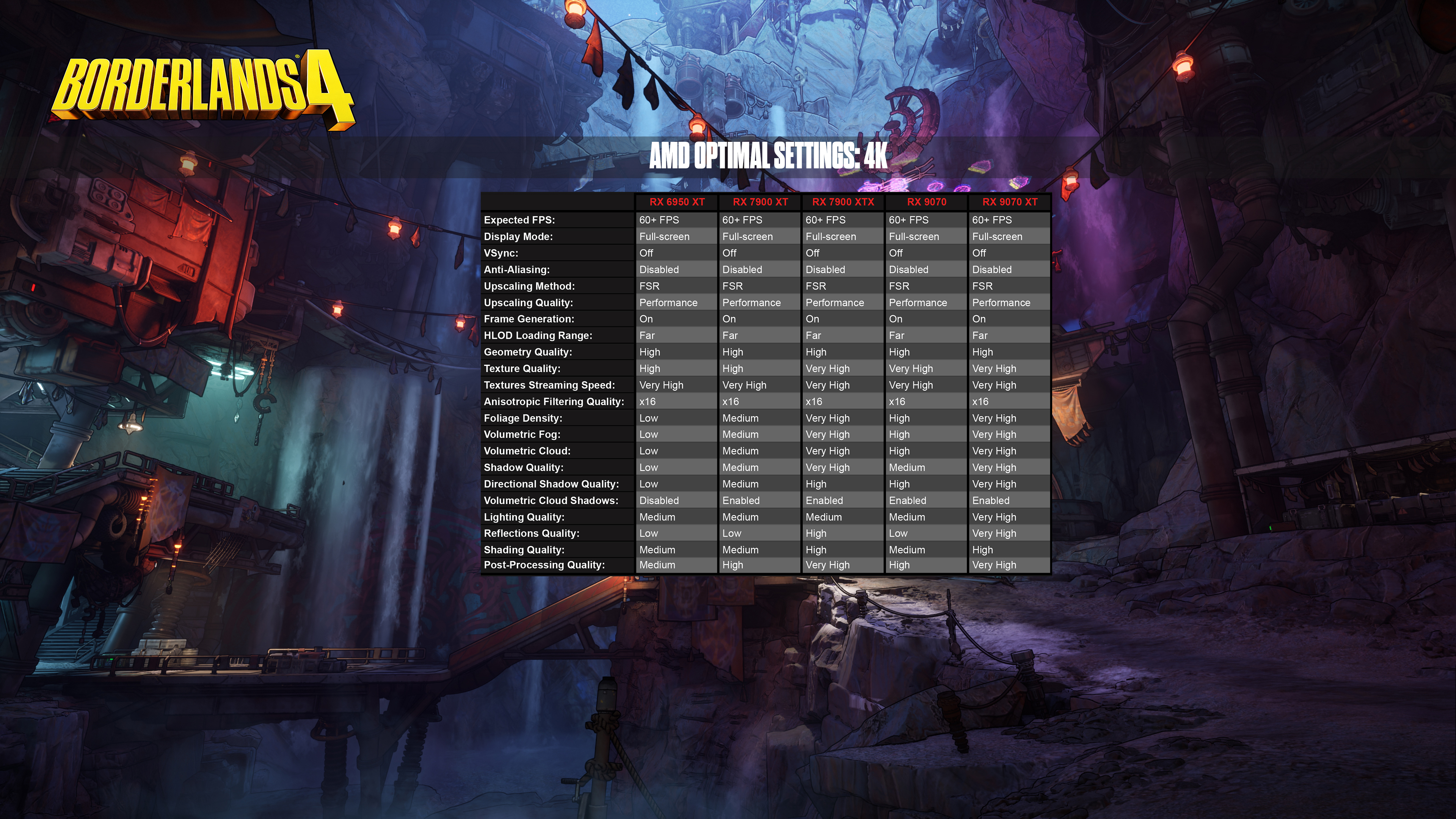 BORDERLANDS4 | AMD Optimization | Specs | 4K Asset BORDERLANDS4 | AMD Optimization | Specs | 4K Asset