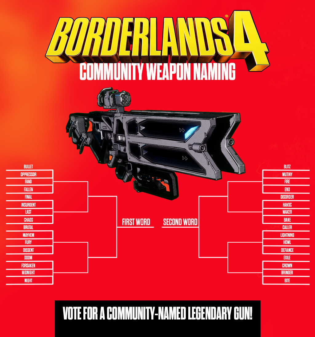 Community Weapon Naming