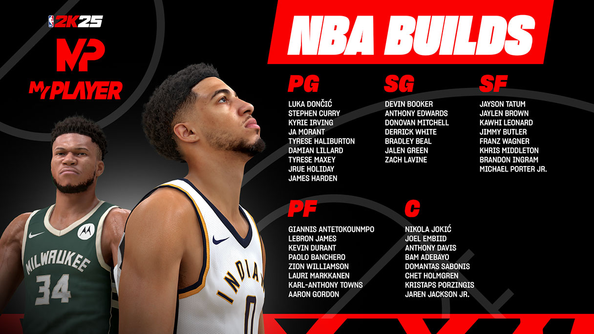 NBA 2K25 MyPLAYER NBA BUILDS