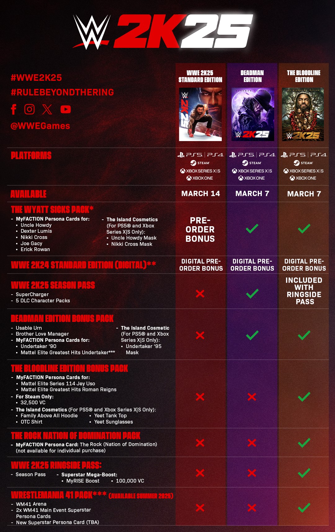 WWE 2K25 SKU Breakdown