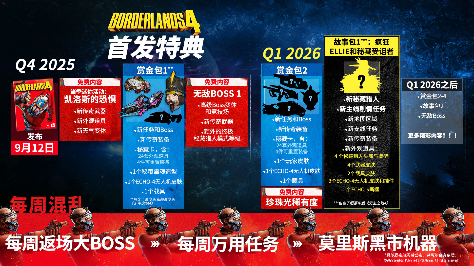 发布后路线图|《无主之地4》