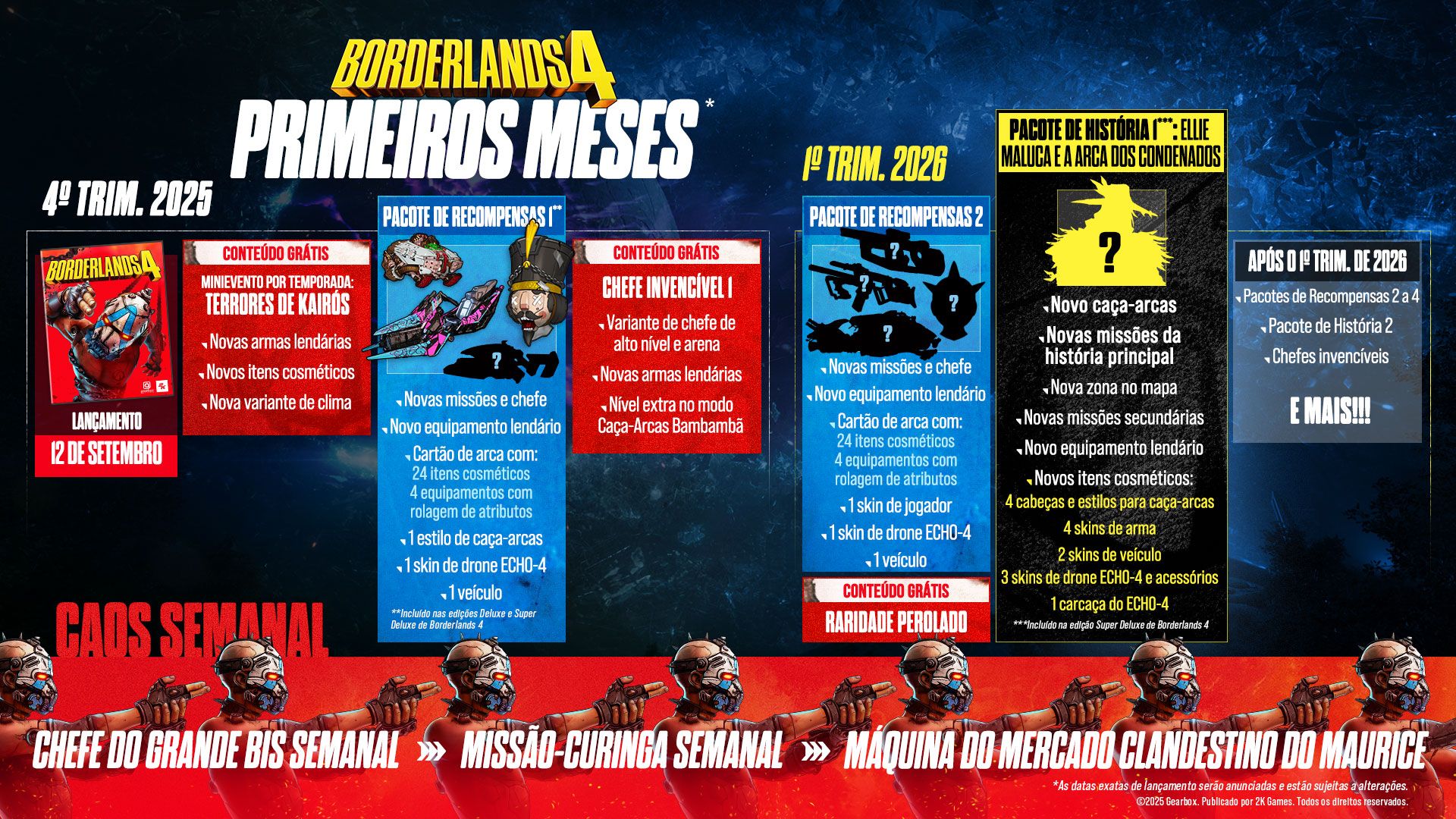 BL4-BASE-ROADMAP-PTBR