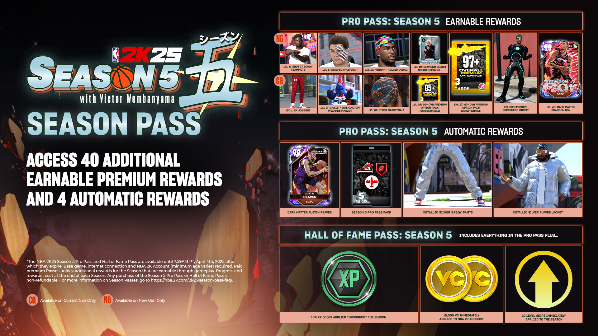 SEASON PASS INFOGRAPHIC