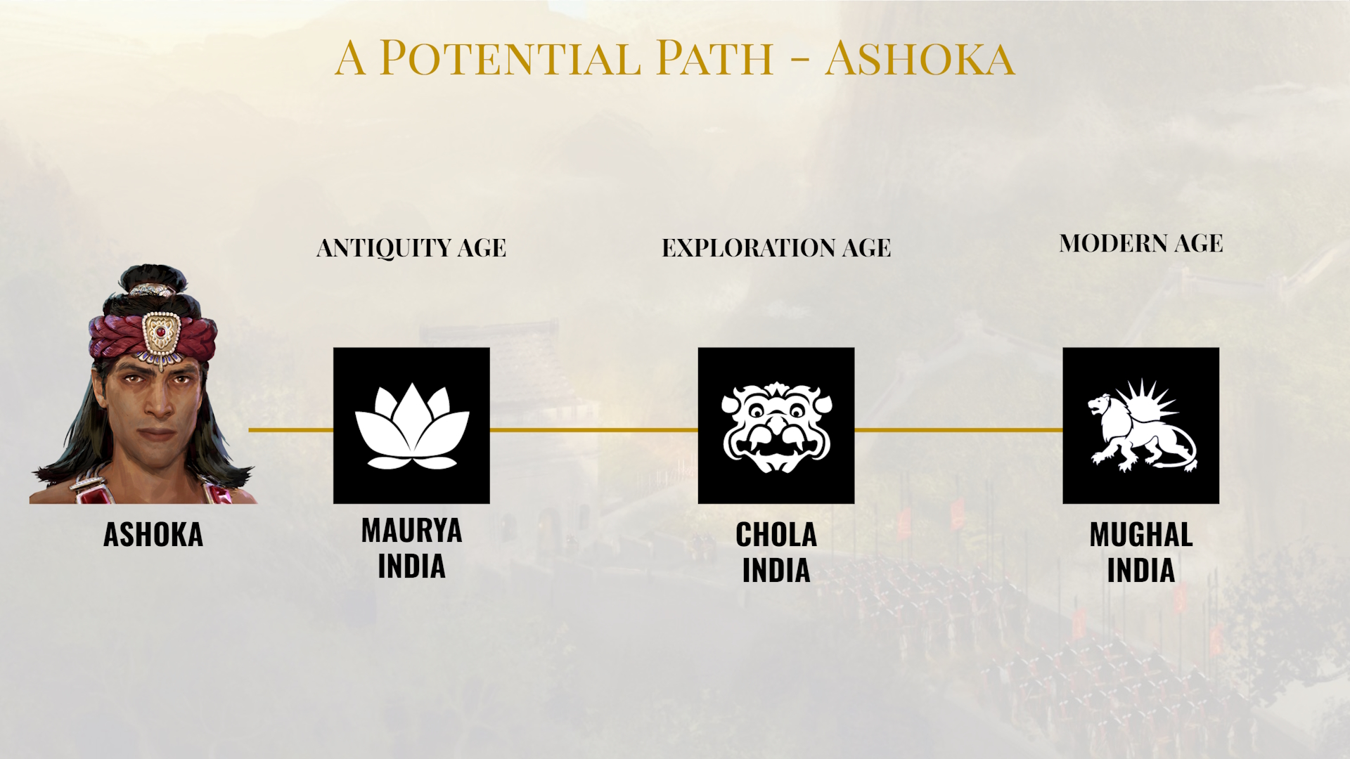 Ashoka Potential Path