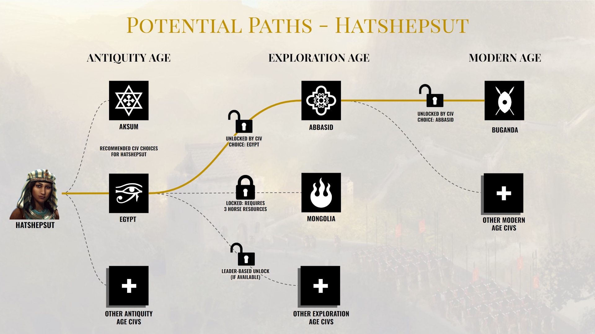 Hatshepsut Potential Paths