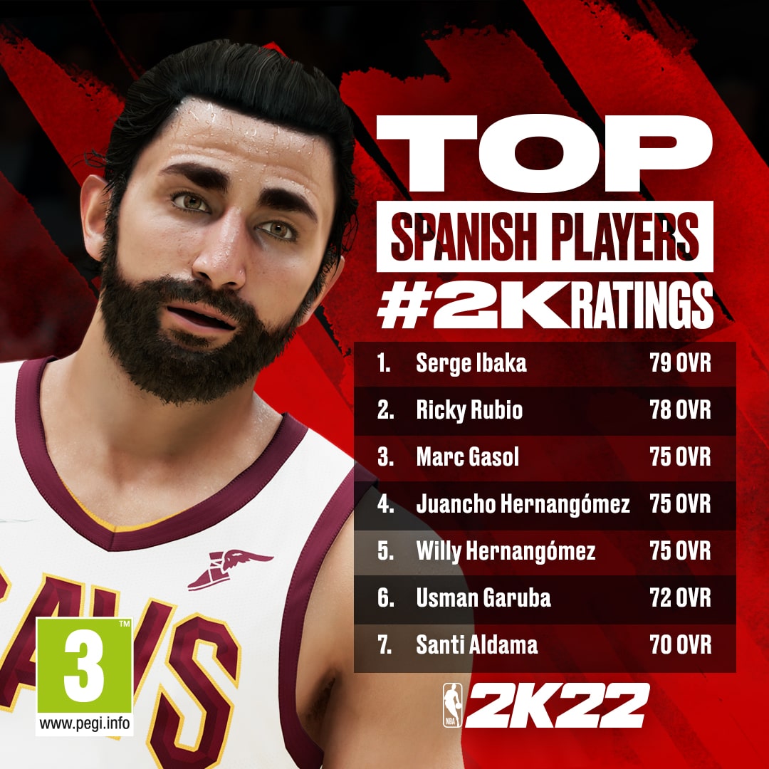 NBA2K22 2KRatings Lists SpanishPlayers R2 1080x1080 UPDATE-min
