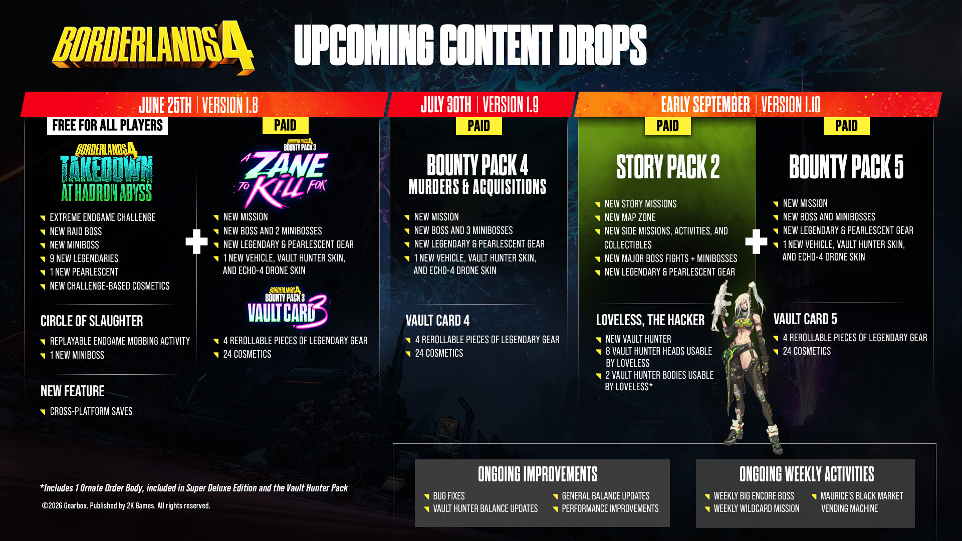 Borderlands 4 Roadmap