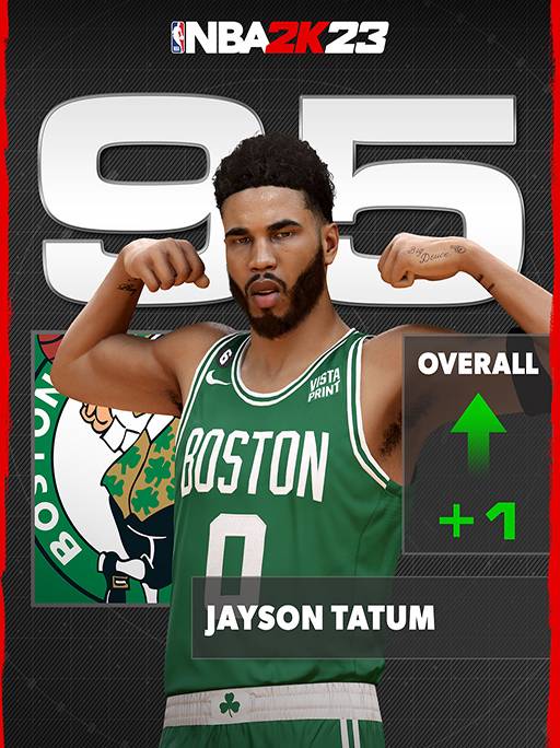 Boston Celtics NBA 2K19 Ratings Predictions