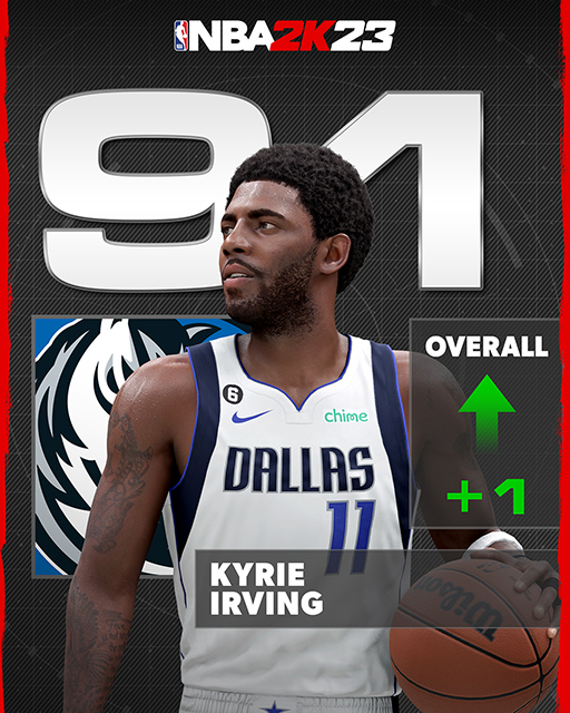 NBA 2K23 UPDATED PLAYER RATINGS FOR 2022-2023 Season March 9th New