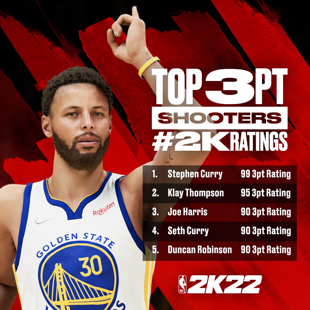 NBA 2K22 Player Ratings Reveal