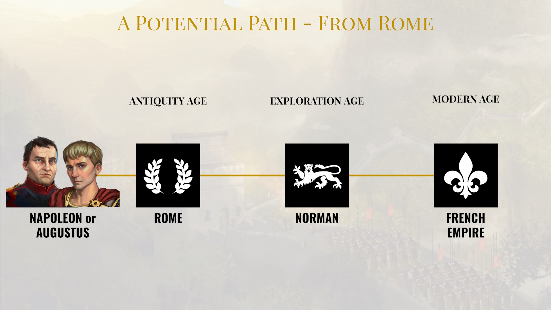 From Rome Potential Path