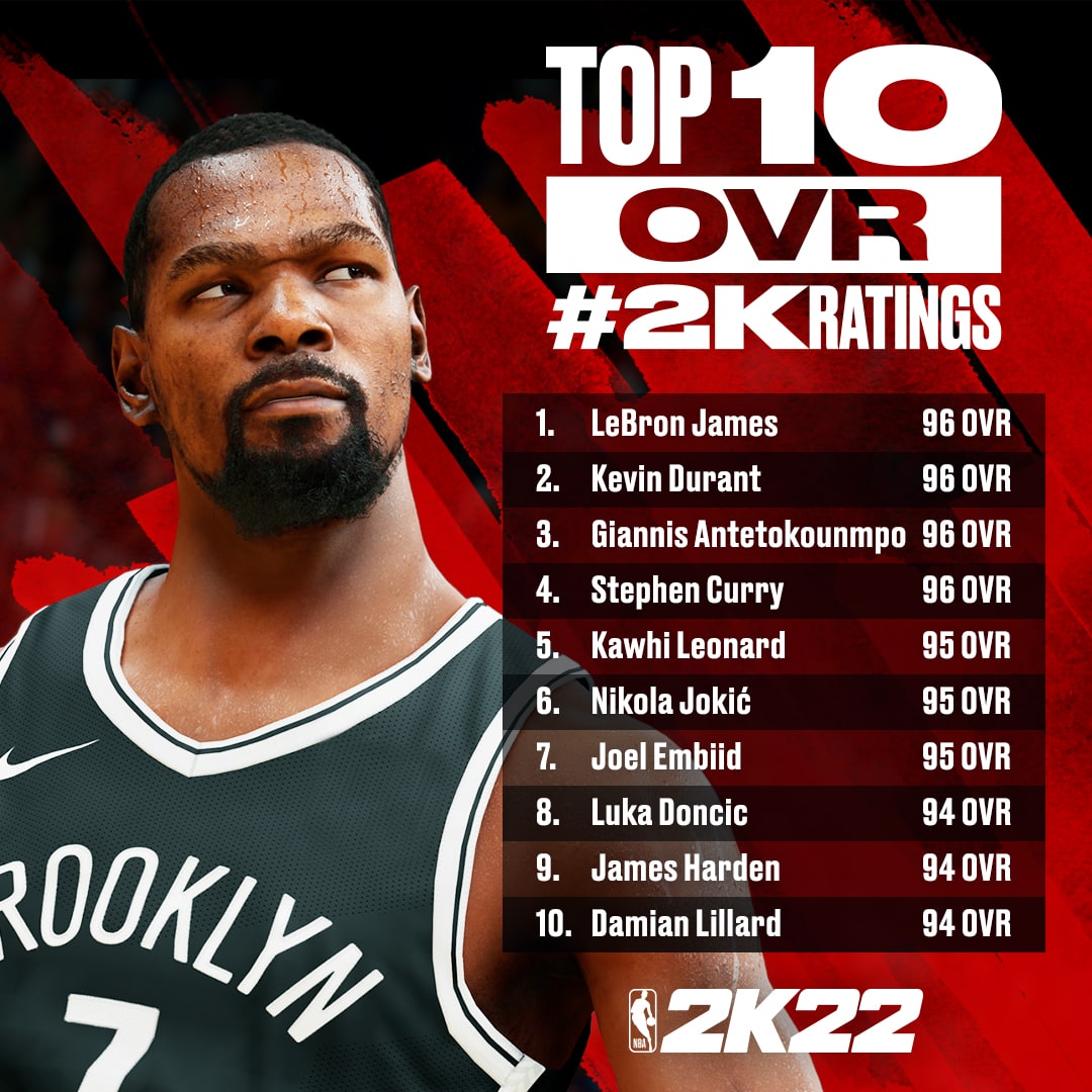 NBA 2K22 Overall Ratings