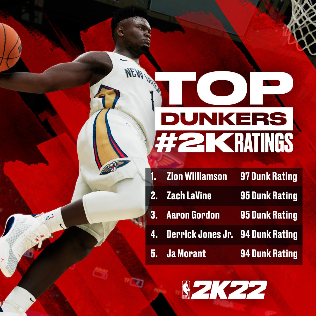 NBA2K22 2KRatings Lists Dunkers R2-min