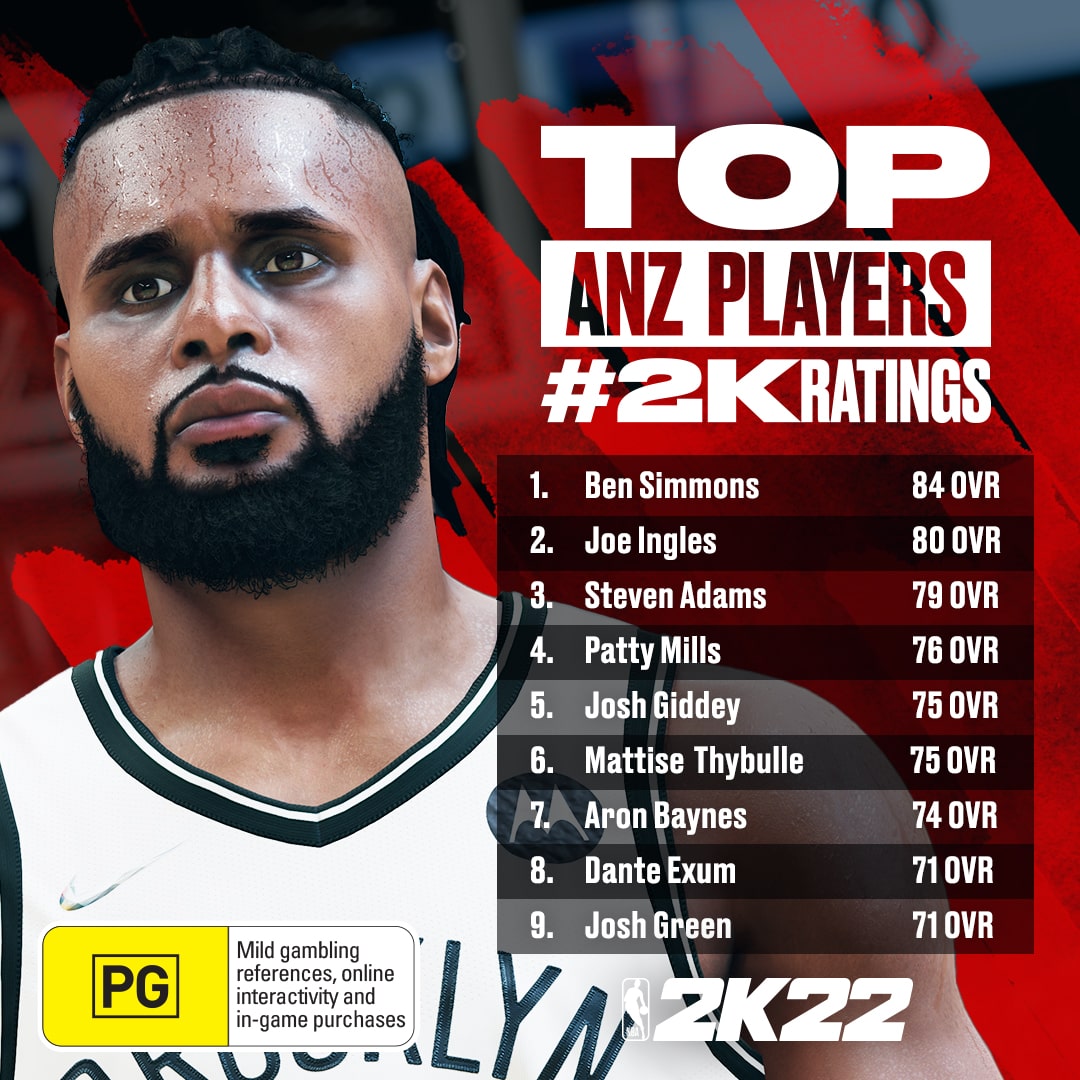 NBA2K22 2KRatings Lists AnzPlayers R2 UPDATE-min