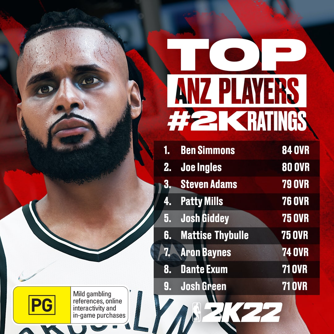 nba 2k21 ratings players