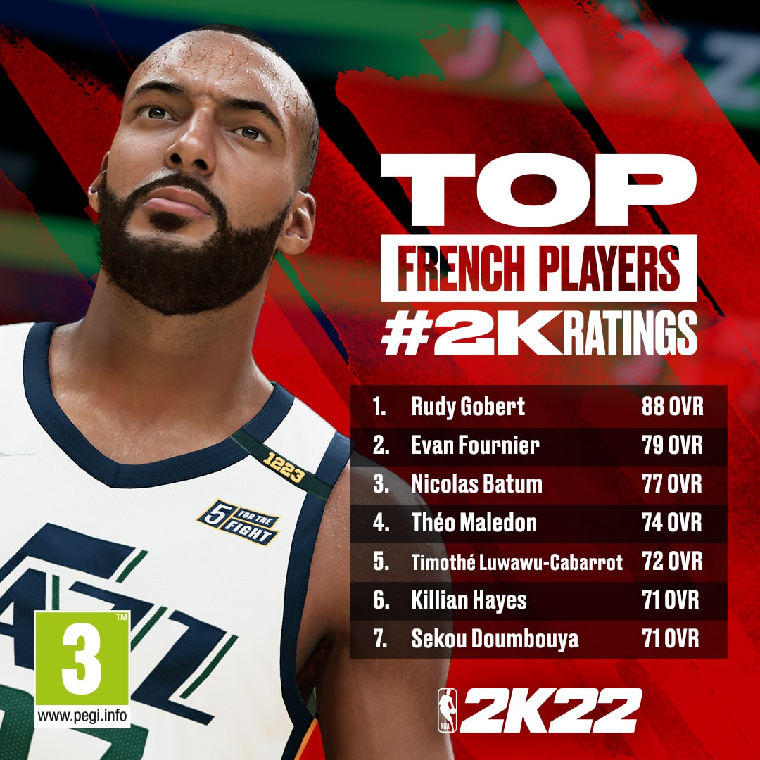 The Top 10 Best Selling NBA Jerseys In France Revealed: Stephen Curry Is No.  1, LeBron James Is No. 5, Rudy Gobert Is Not In The Top 10 - Fadeaway World