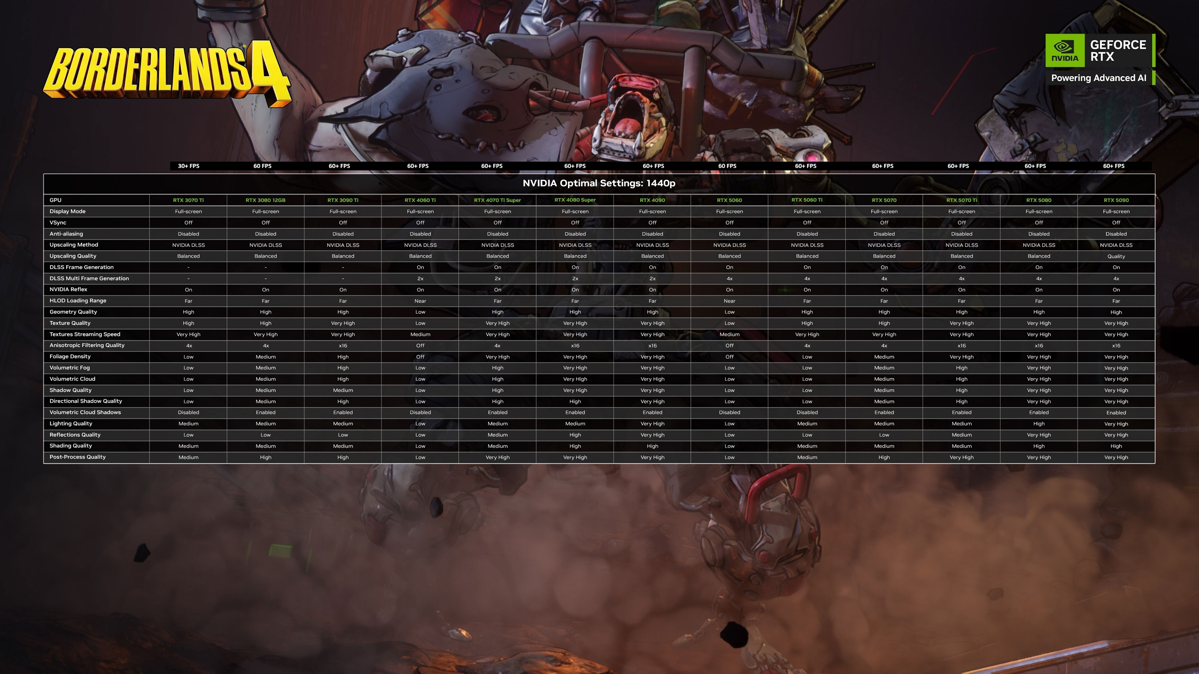 NVIDIA-1440p-FPS.jpg