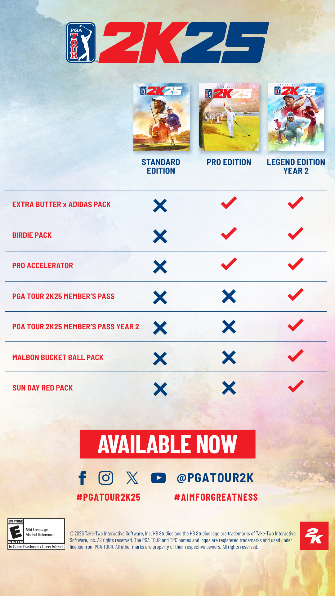 PGA 2K25 Compare Editions