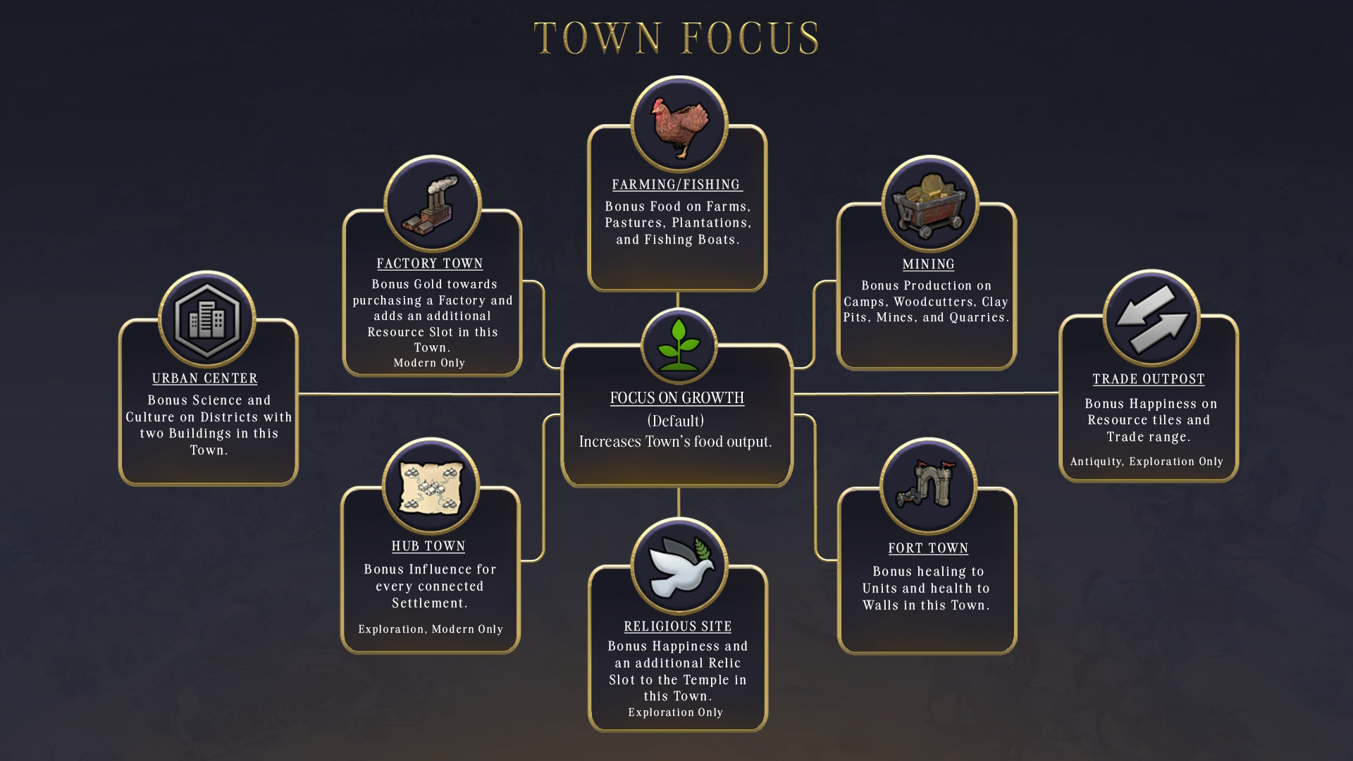 Town Focus