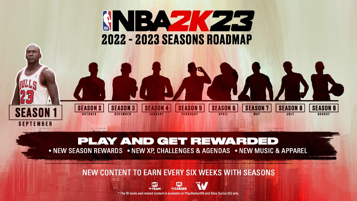 NBA 2K23 Season 5 Launch  Courtside Report NBA 2K23