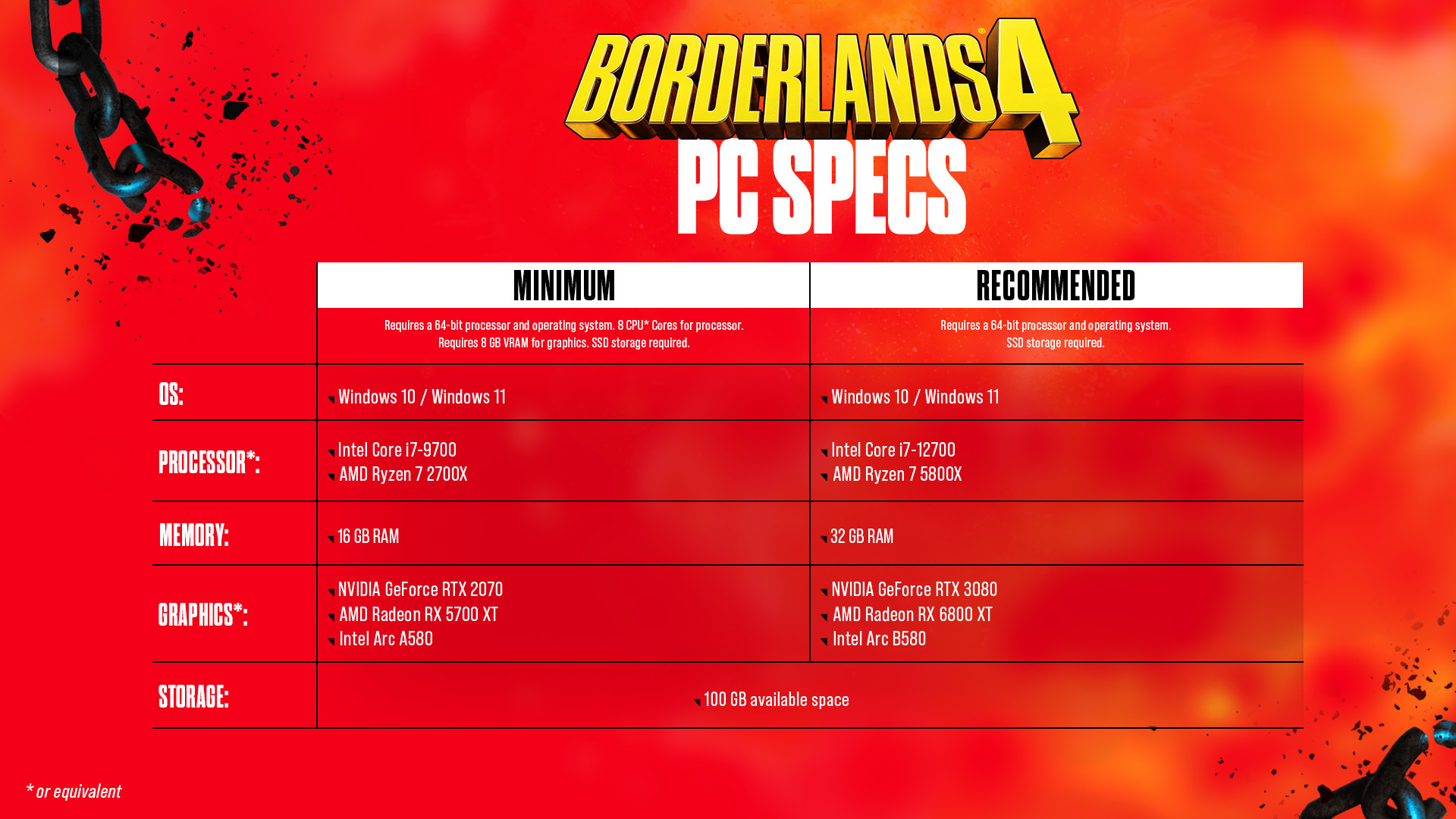 Borderlands 4 PC Specs
