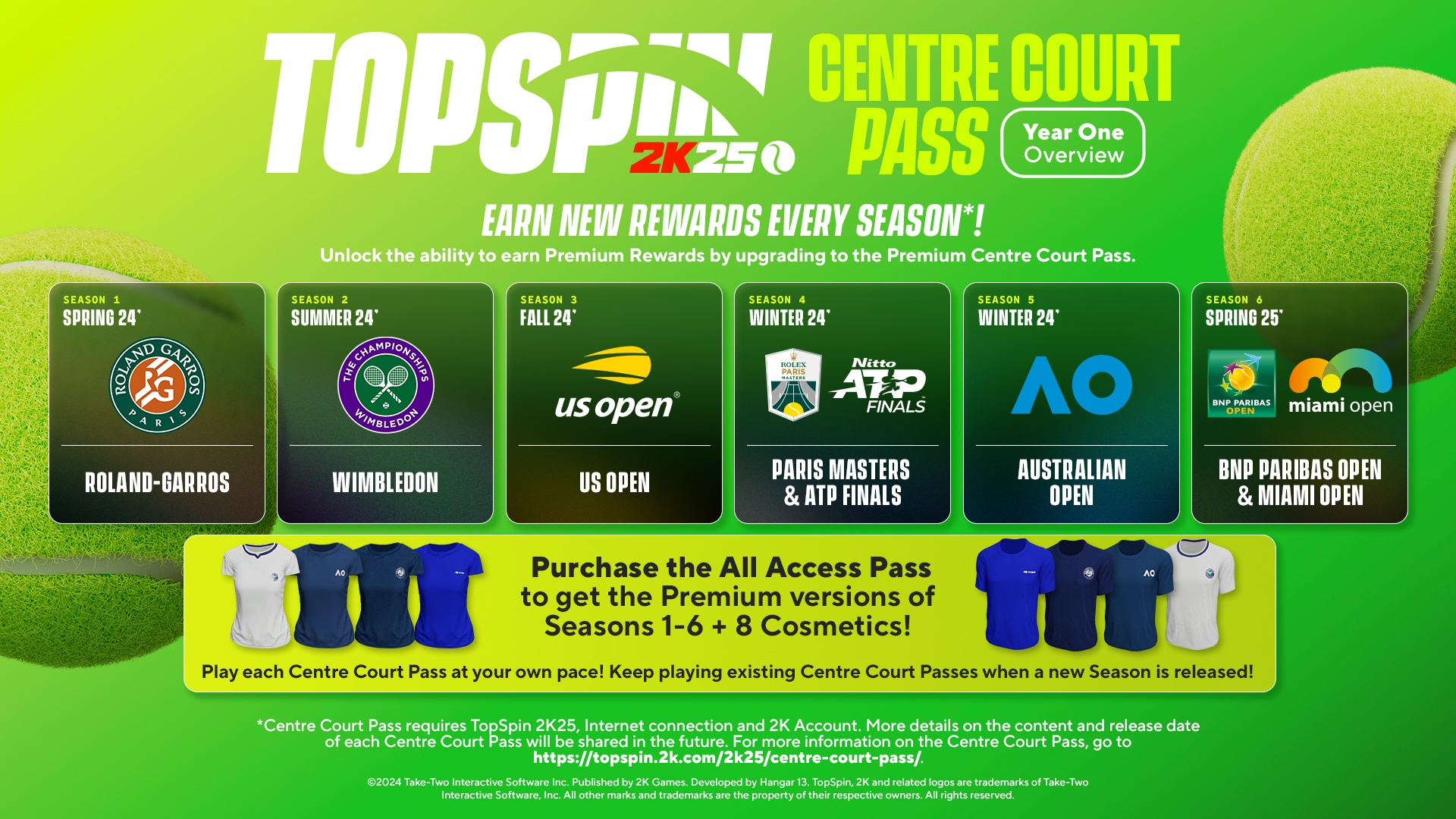 TOPSPIN25 | Centre Court Pass Hub | YEAR ONE OVERVIEW